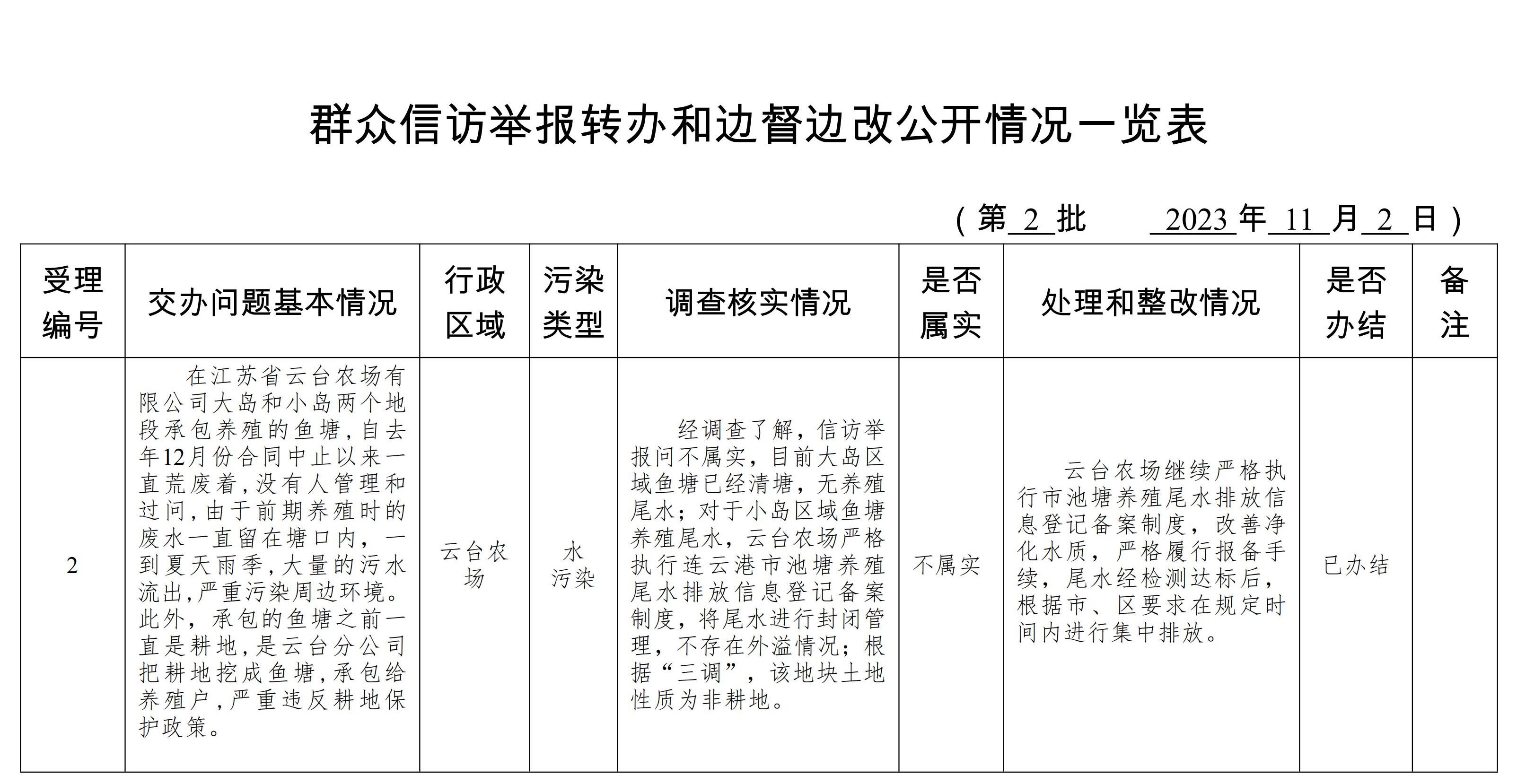 群眾信訪舉報(bào)轉(zhuǎn)辦和邊督邊改公開情況一覽表2號(hào)_00.jpg